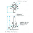 GROCO 212 Bronze TriFlanged Ball ValveSeacock FBV2500