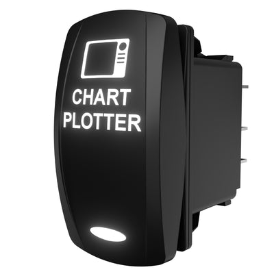 CHARTPLOTTER