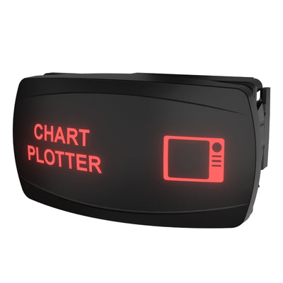 CHARTPLOTTER