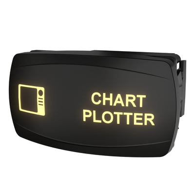 CHARTPLOTTER