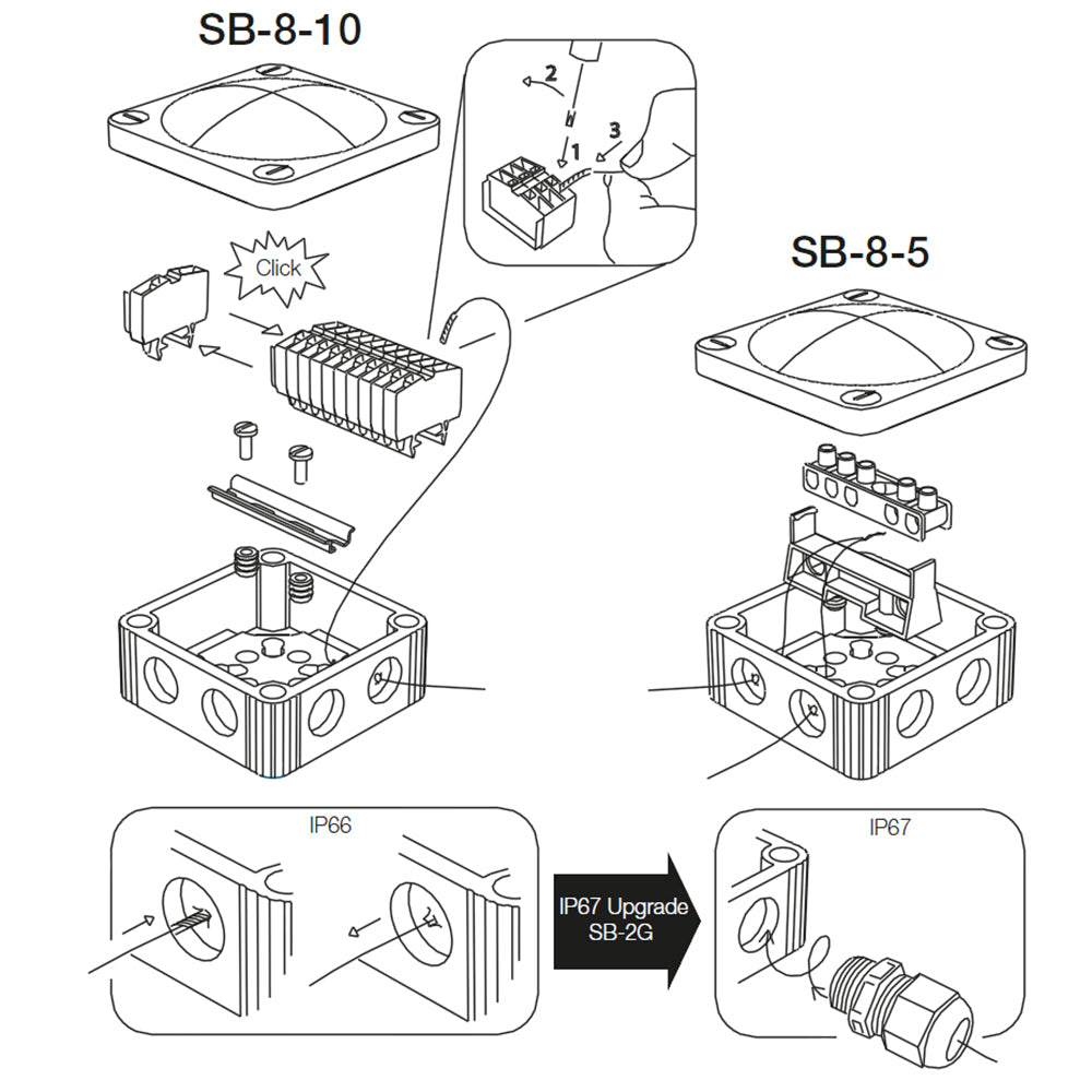 Scanstrut SB810 Junction Box SB810